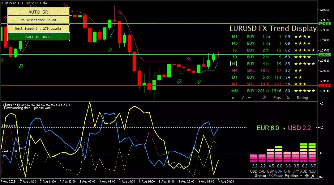 Euro, 9 Agustus 2023